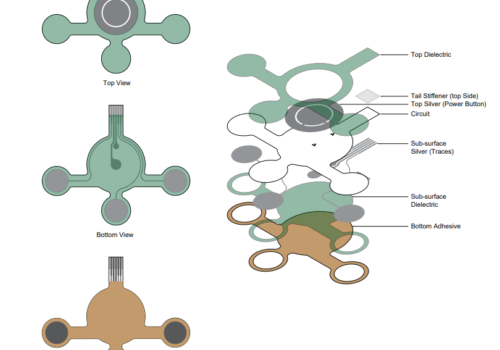 All About Printed Biosensors