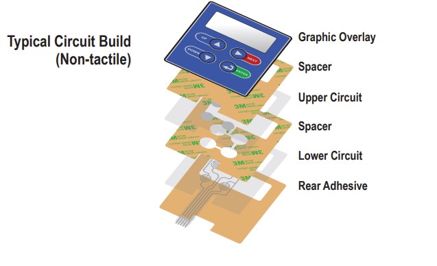 Arduino Membrane Switch Labeled Membrane Switch Design Guide - General Label